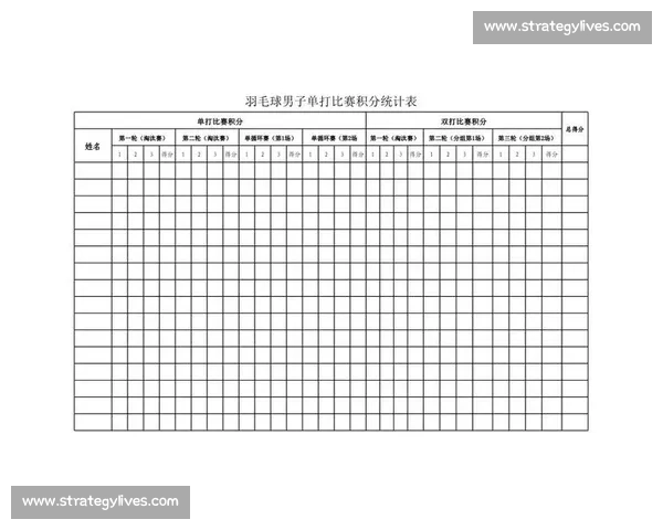 数据帝来了!羽毛球胜率统计里的学问你懂吗 数据帝来了!羽毛球胜率统计里的学问你懂吗